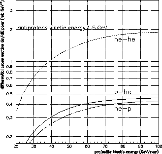 \scalebox{0.4}{\includegraphics{ps/f4.eps}}