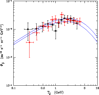 \scalebox{0.5}{\includegraphics{ps/f7.eps}}