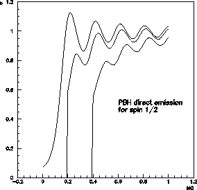 \scalebox{0.35}{\includegraphics{ps/sigma_pbh.eps}}