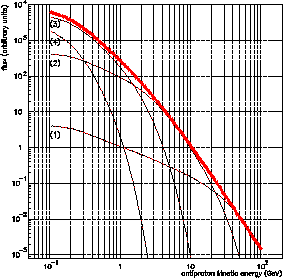 \scalebox{0.35}{\includegraphics{ps/pbar.eps}}