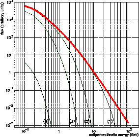 \scalebox{0.35}{\includegraphics{ps/reheating.eps}}