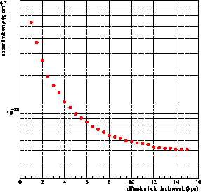 \scalebox{0.35}{\includegraphics{ps/limite.eps}}