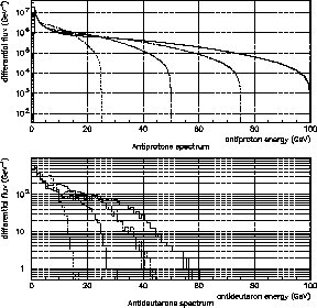 \scalebox{0.35}{\includegraphics{ps/dbar.eps}}