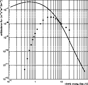 \scalebox{0.35}{\includegraphics{ps/flux_dbar.eps}}