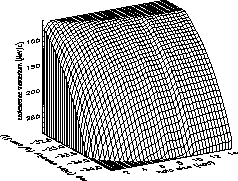 \scalebox{0.35}{\includegraphics{ps/plot_3d_ams.eps}}