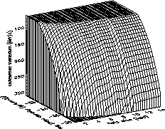 \scalebox{0.35}{\includegraphics{ps/plot_3d_gaps.eps}}