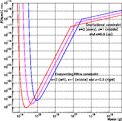 \scalebox{0.50}{\includegraphics{ps/beta.eps}}