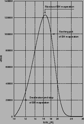 \scalebox{0.35}{\includegraphics{ps/dmdt.ps}}