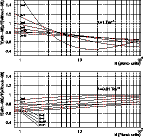 \scalebox{0.35}{\includegraphics{ps/ratio.eps}}