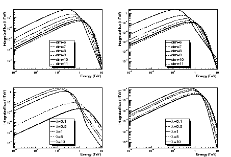 \scalebox{0.5}{\includegraphics{ps/can_dix.eps}}