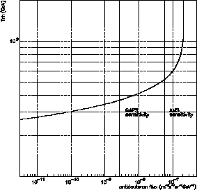 \scalebox{0.35}{\includegraphics{ps/plot.eps}}