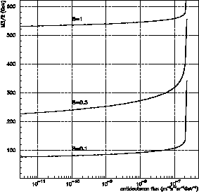 \scalebox{0.35}{\includegraphics{ps/gravitino.eps}}