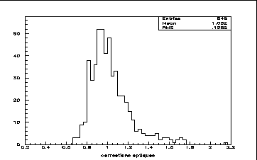 $\alpha,\delta$