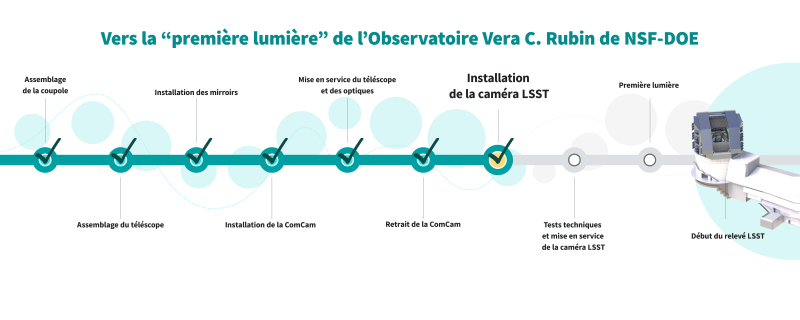 13-03-2025_LSSTComCamReleaseTimeline_FR_HD